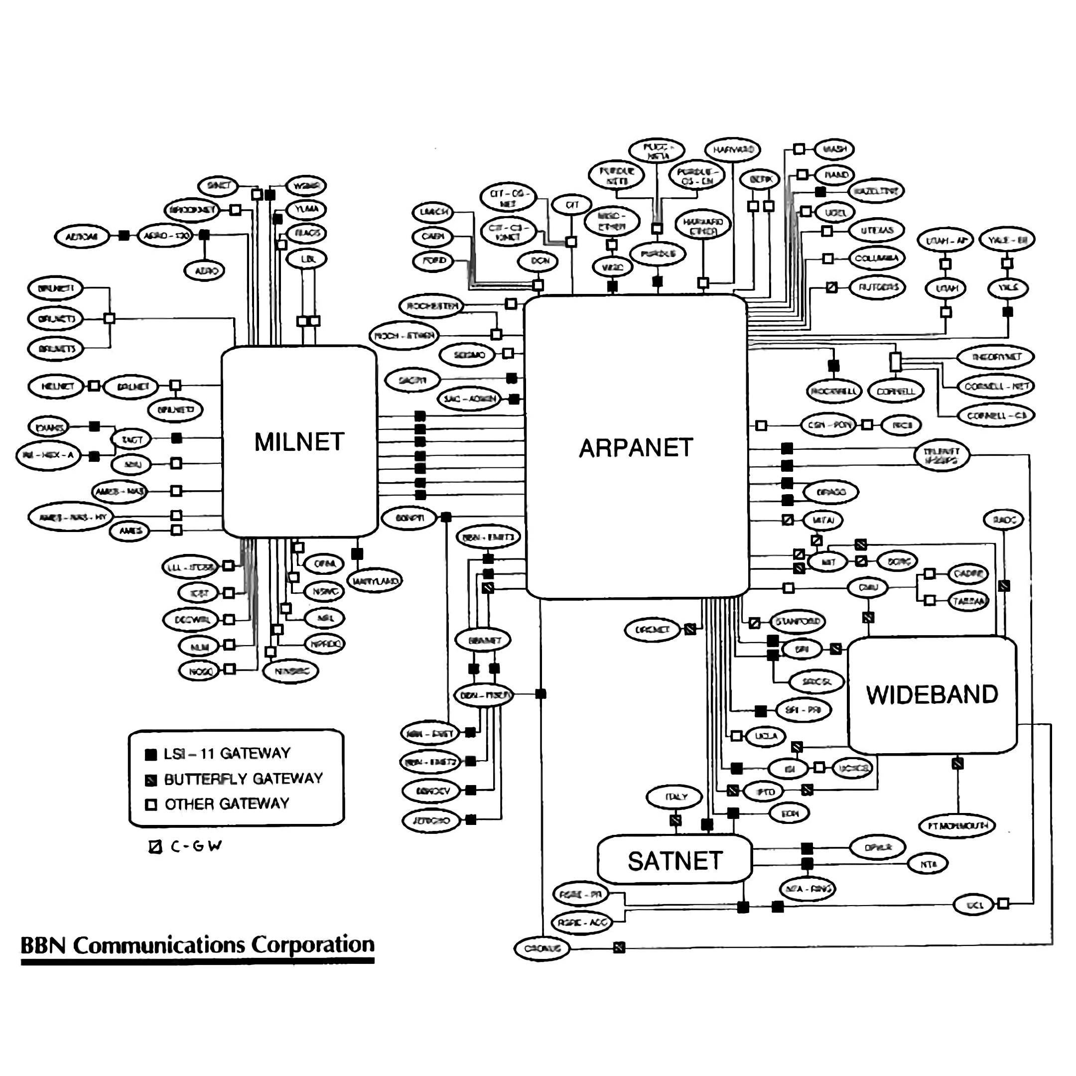 Diagrama lógico da ARPANET em 1986