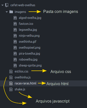 Estrutura de pasta e arquivos da página de ovelhas