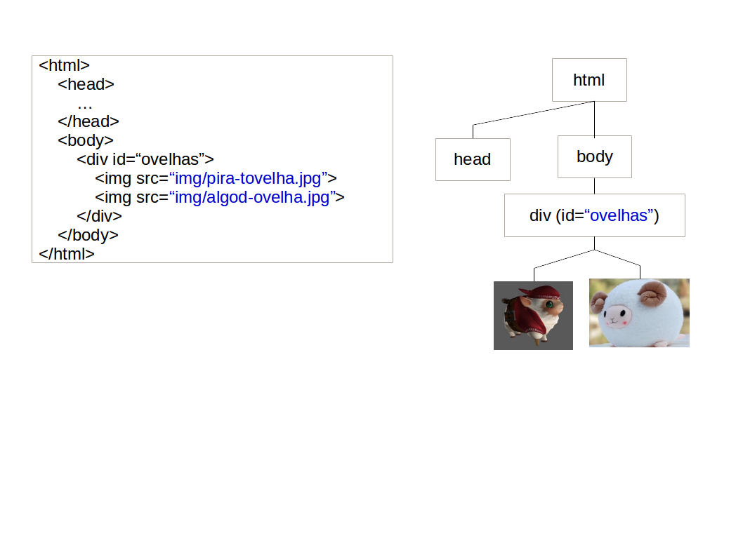 Exemplo de vinculação de elemento na árvore DOM