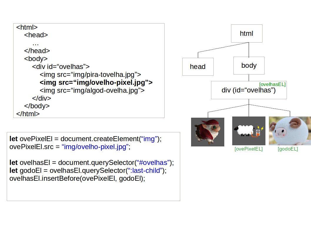Exemplo de vinculação de elemento na árvore DOM