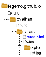 Estrutura de pastas para demonstrar o endereço absoluto e relativo