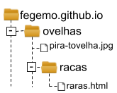 Estrutura de pastas para demonstrar o endereço absoluto e relativo