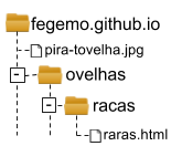 Estrutura de pastas para demonstrar o endereço absoluto e relativo