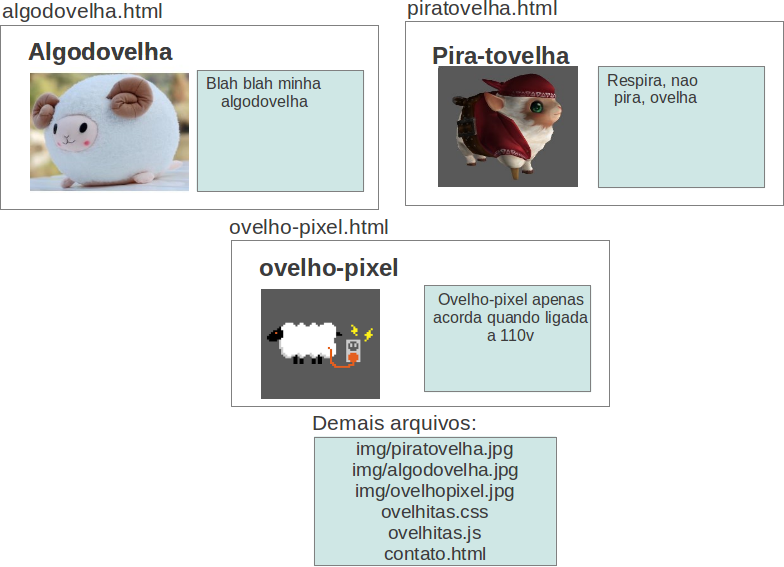 Exemplo de uma página estática