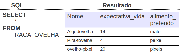 Seleciona todos os registros e colunas