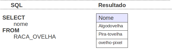 Seleciona o nome de todas as raças de ovelha
