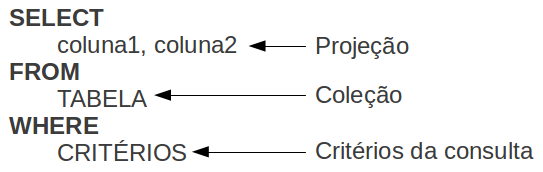 Formato da clausula SELECT