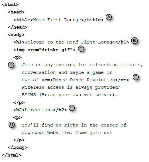 Exemplo de um arquivo html