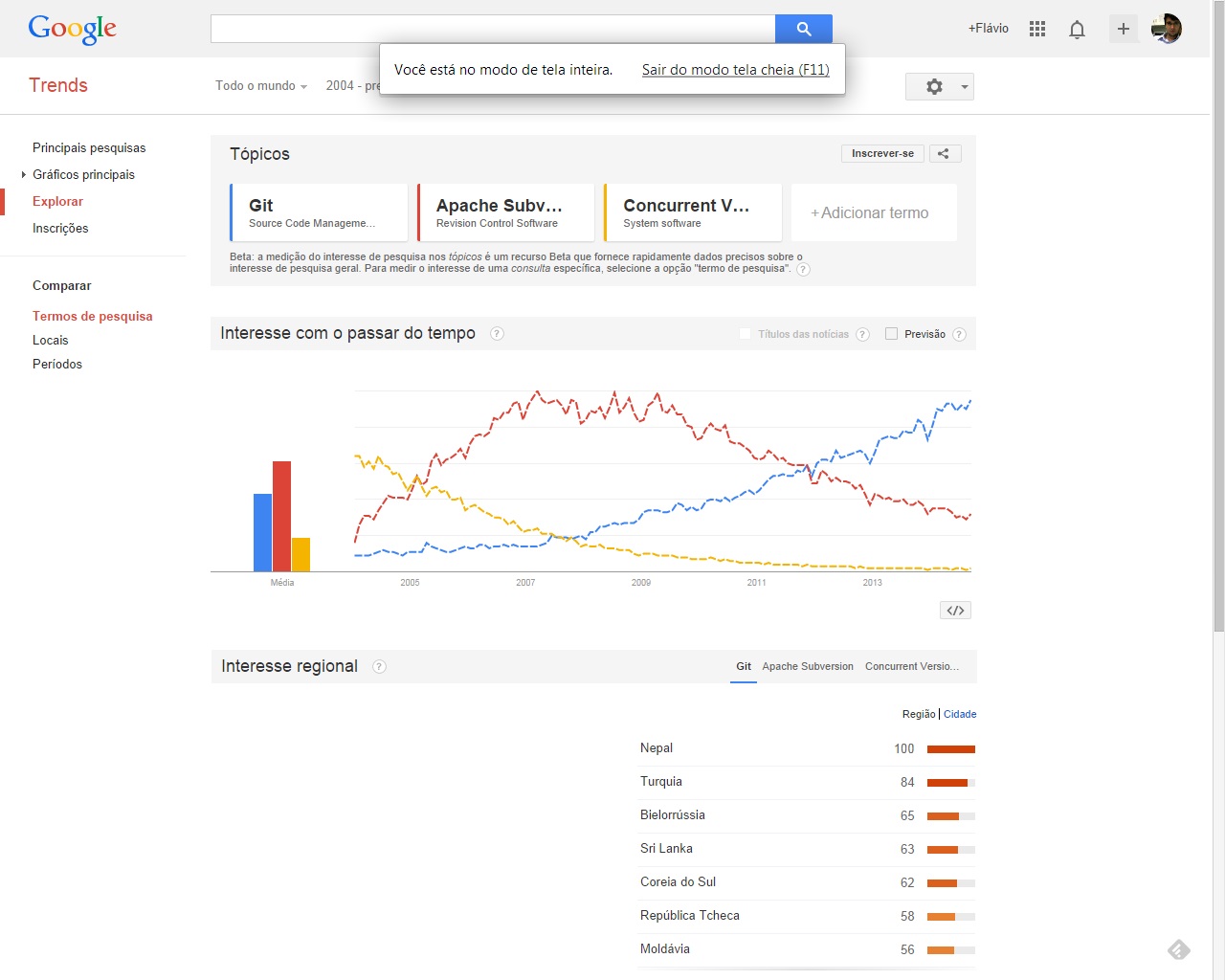 Foto mostrando as pesquisas dos termos Git, SVN e CVS no Google ao longo dos anos